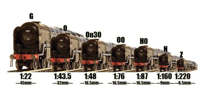 Guide to modeling railway scales and gauges